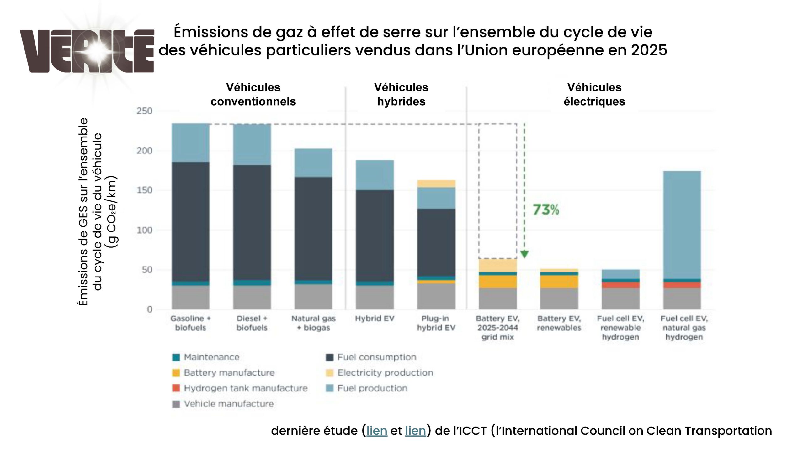  <span style="font-family: 'Poppins', sans-serif;font-size: 13px"> Publié le 18 septembre 2025 </span><br><br>VERITE ! : le 100% électrique n'a rien à voir avec l'hybride